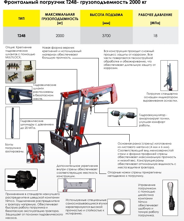 Характеристики погрузчика Т-248