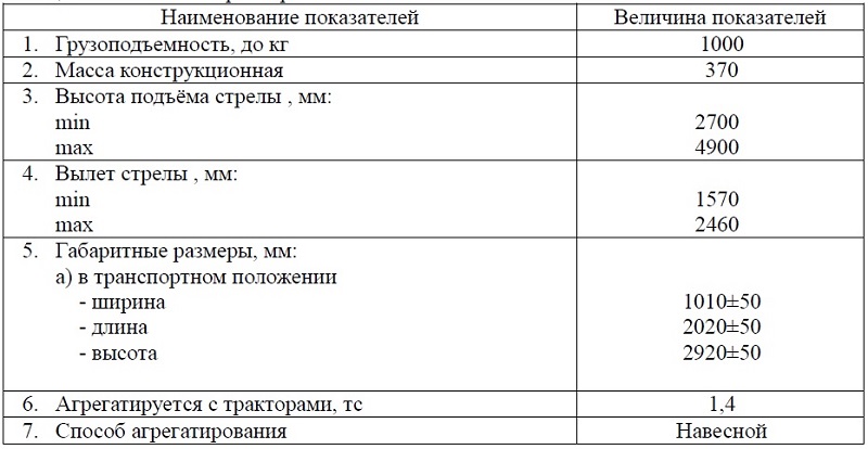 Характеристики на МГН-1000