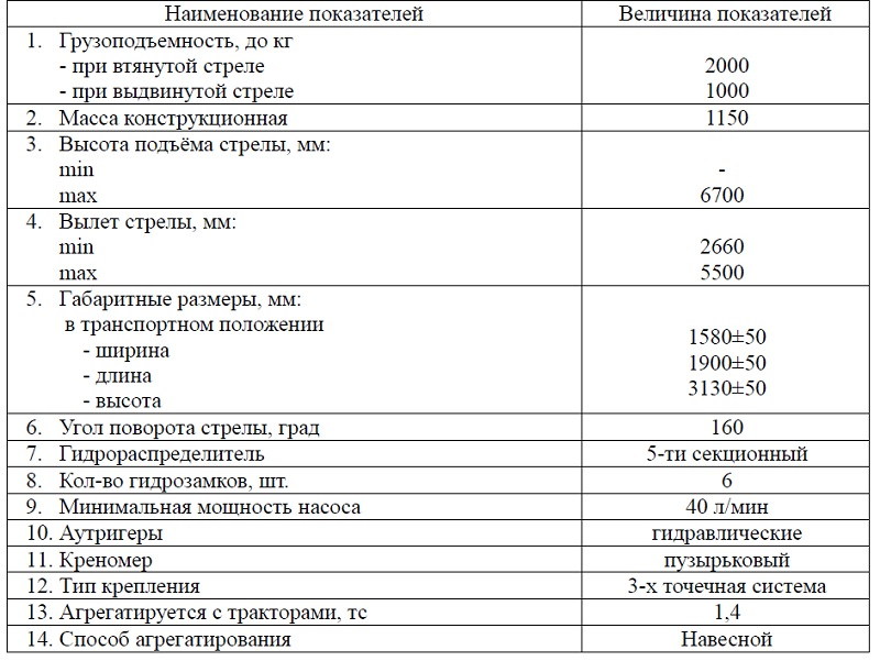 тех характеристики МГН-3000