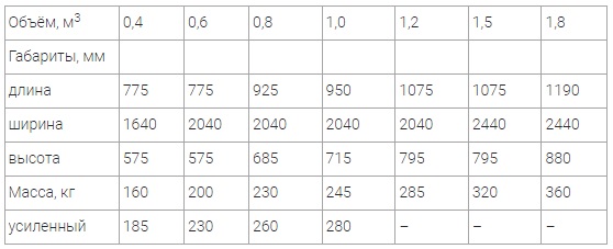 Ковши для погрузчика Универсал 800 разного объема