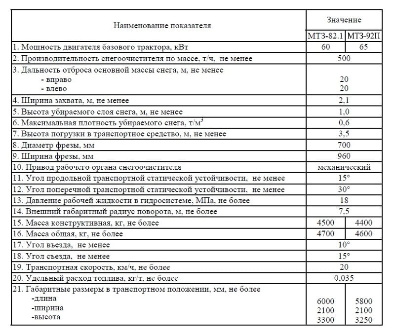 Характеристики ДЭМ 124