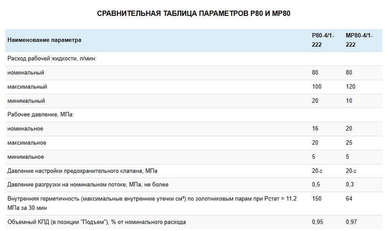 Сравнение МР80 и Р80